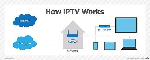 Iptv data transmission